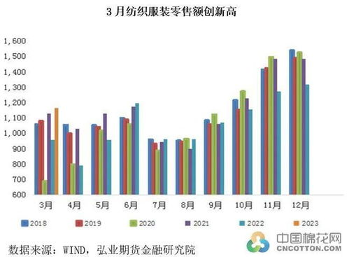 內(nèi)外需雙輪驅(qū)動零售增長，棉紡市場承壓前行 廣東布廠開機(jī)率不足50%調(diào)研分析