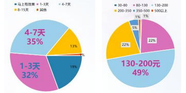 敏感肌修復(fù)市場(chǎng)調(diào)研報(bào)告 廣告創(chuàng)意設(shè)計(jì)策略指引